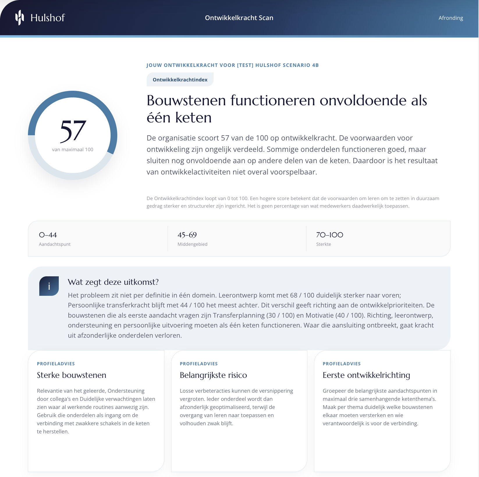 Rapportage van de Hulshof Ontwikkelkracht Scan